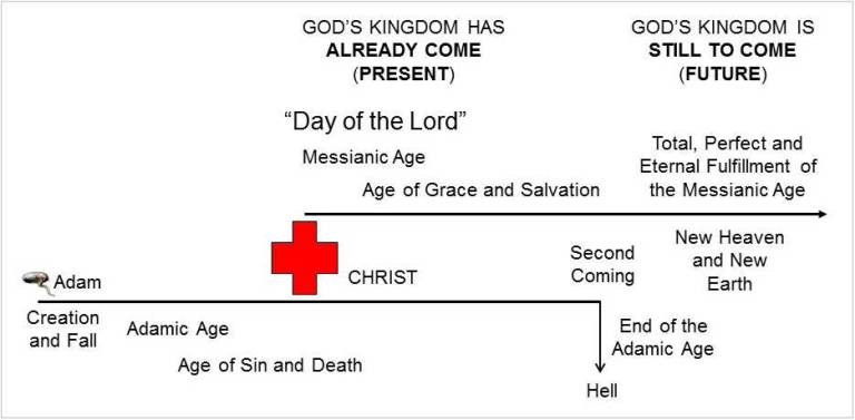 2013-08-04 God's Kingdom - Now and Not Yet